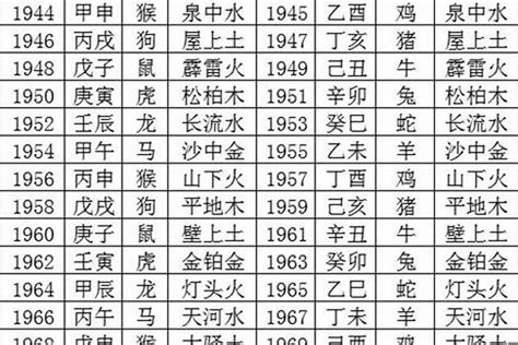 1963五行属什么|1963年五行属什么 1963年出生五行属什么